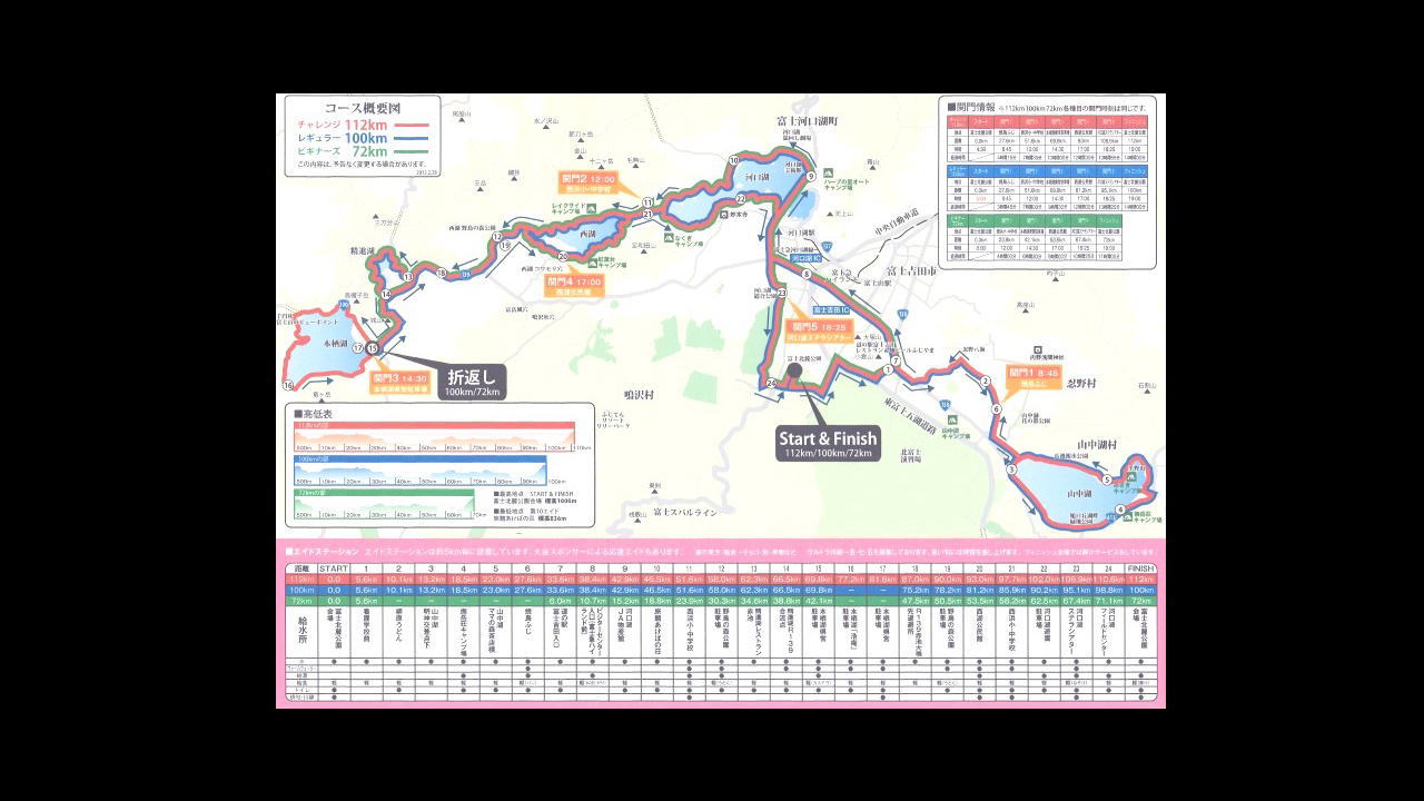 2013チャレンジ富士五湖112km回顧